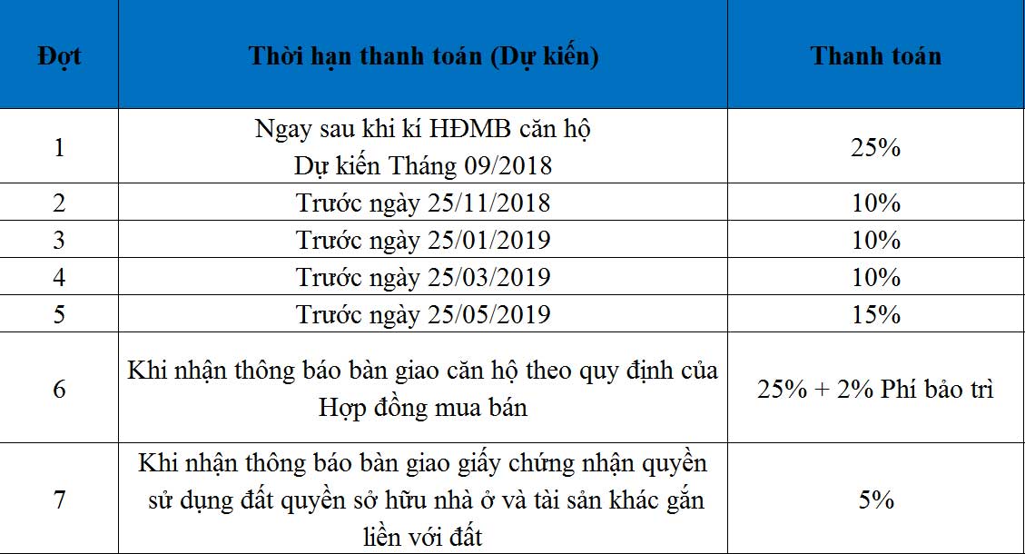 Phương thức thanh toán Căn hộ Saigon Skyview